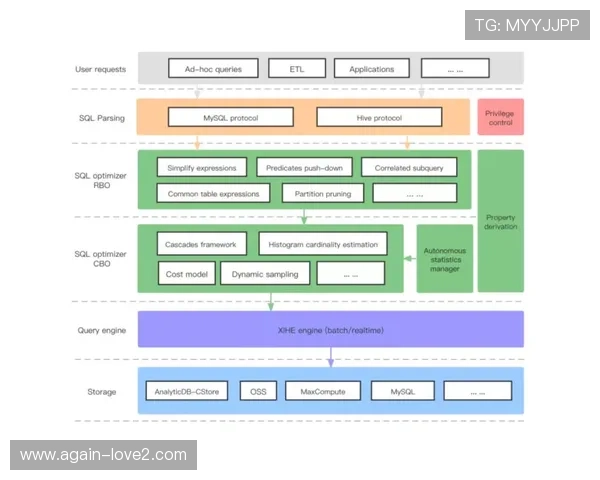 ag客户端官方网站提供的版本更新日志与用户体验提升措施分析